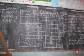 water wells africa uganda drop in the bucket teioro primary school-03