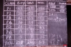 Water wells Africa Uganda Drop In The Bucket Ayile Primary School-62